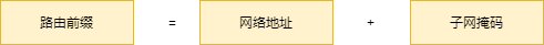 路由器|18张图带你详解IP路由表七大要素：路由前缀、协议类型、优先级等