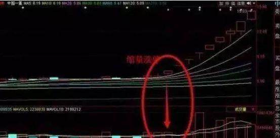 股价 冠军操盘手：为什么买股票前要会看“成交量”，抓牛股十拿九稳！