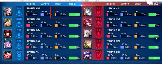 狼队|换了个名字就更强了？狼队再次3-0零封对手！老粉丝：天壤之别