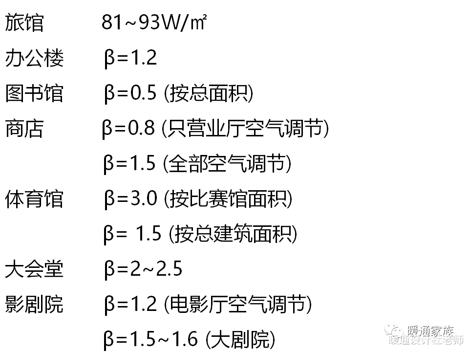 采暖、通风和空气调节方案设计用的估算指标，暖通设计师不容错过