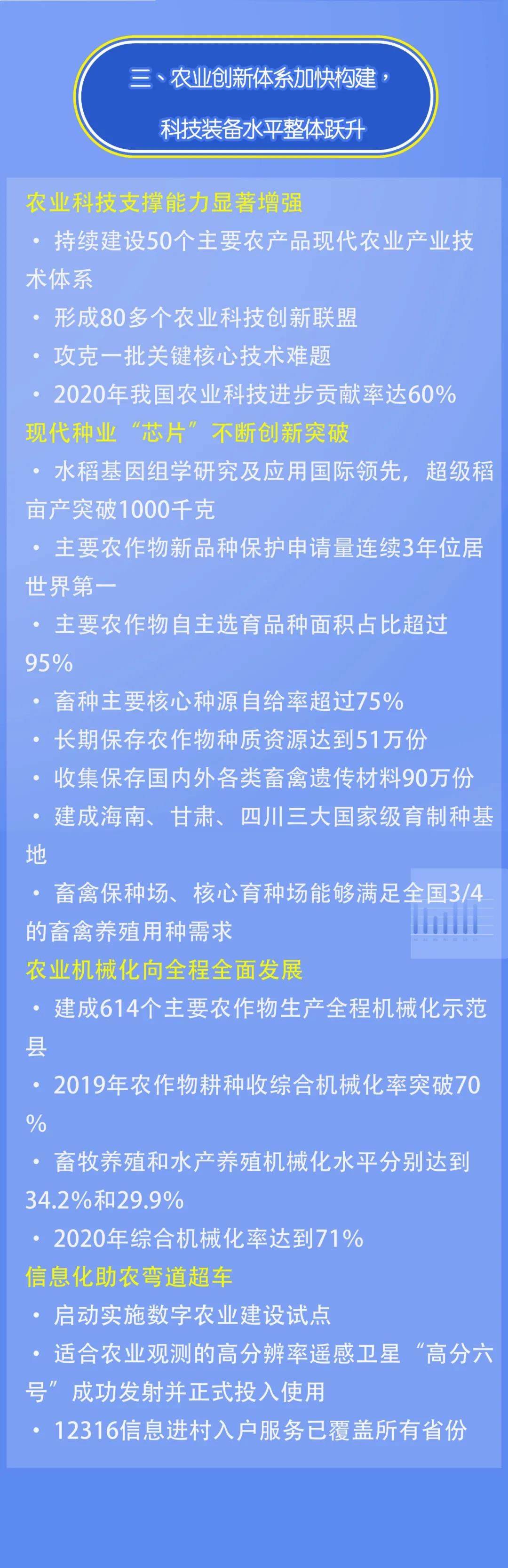 鑫芯物聯 農業現代化的數據標準