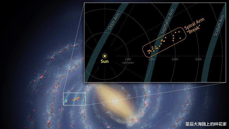 科学家 银河系正在解体？美科学家发现：银河系旋臂已发生“断裂”！