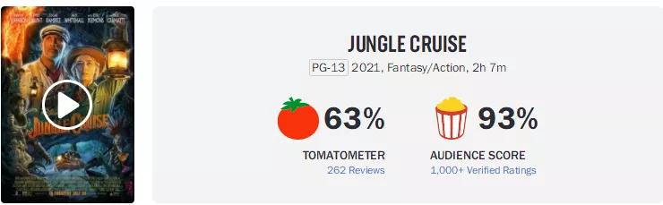 丛林奇航|巨石强森新片耗资2亿美元，一上映就登顶北美票房榜首