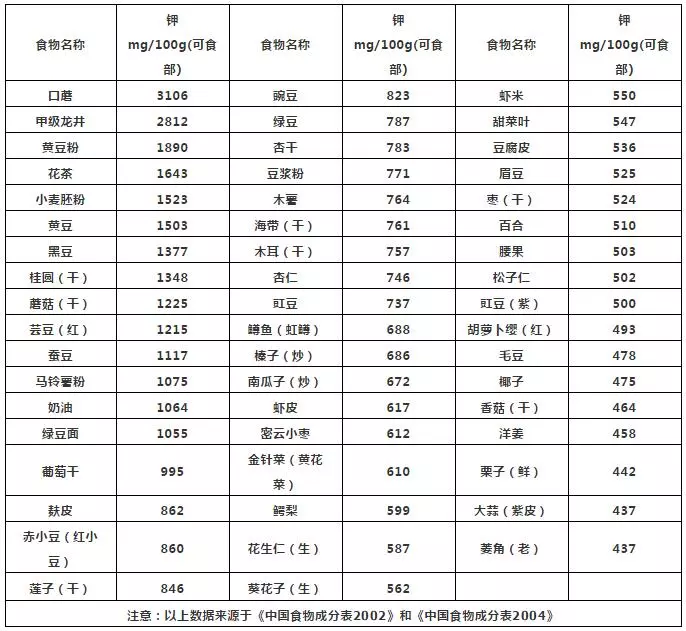 水果|吃了2斤葡萄，女子倒地不起！肾不好的人，这些水果吃多了要命