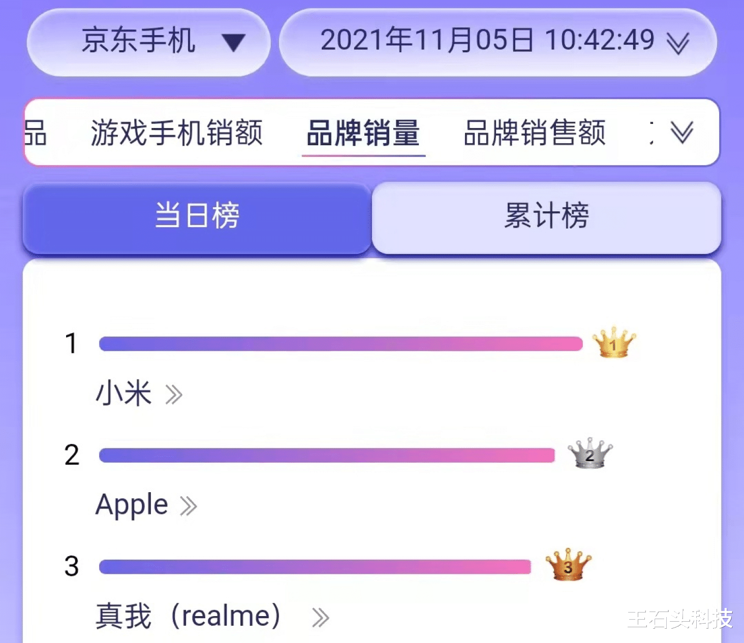 realme q|冲刺“千万”已成定局！realme瞄准高端市场，迈向四千元价位！