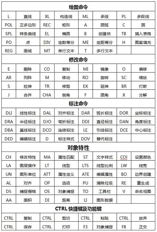 鼠标|cad制图小技巧，让你远离绘图烦恼