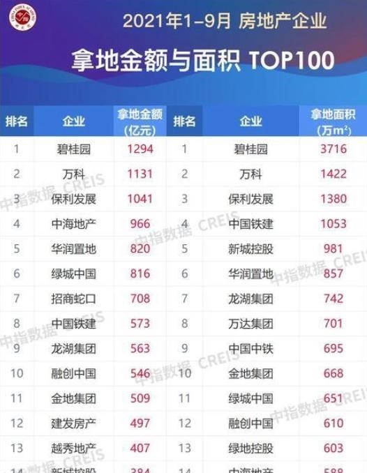 央企|暴雷不断，怎样买房才最安全？
