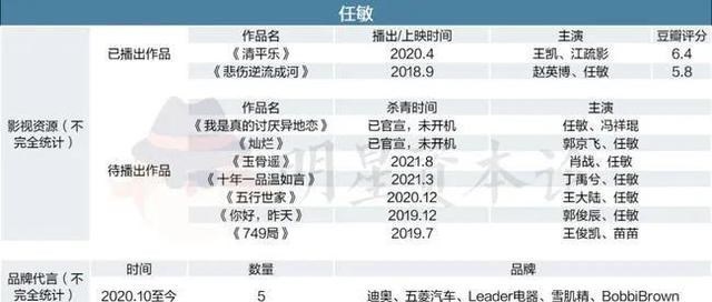 任敏|周也提名金鸡奖：95花格局洗牌，任敏上升一梯队，谁能晋升一线？