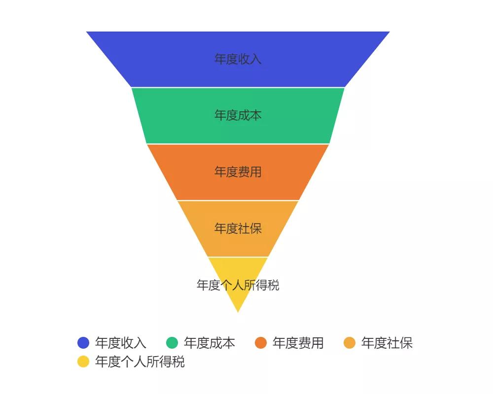 美团外卖|滴滴又被批，究竟咋了？