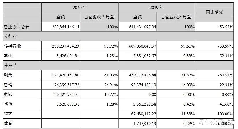 王力宏|“少年宇宙”能否改命华录百纳？