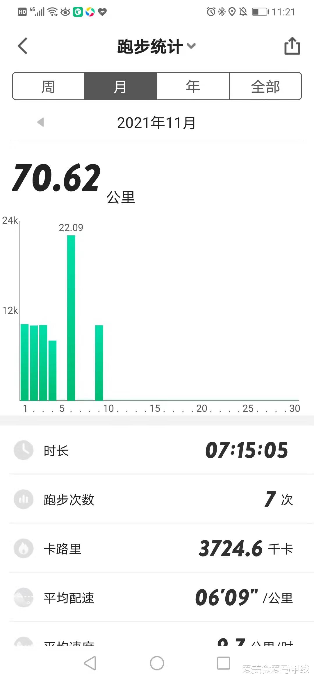 爱美食爱马甲线 突然发现，跑步的快乐其实和配速没有多大关系