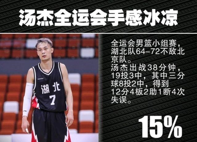 遼寧男籃|雙星合砍58+14+10！周琦12+13成陪襯，NBA落選秀迎來(lái)大爆發(fā)