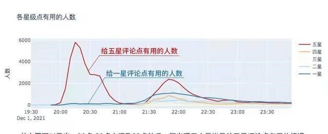 央视|刷分被央视点名！豆瓣无奈公布时间线，打脸王一博粉丝