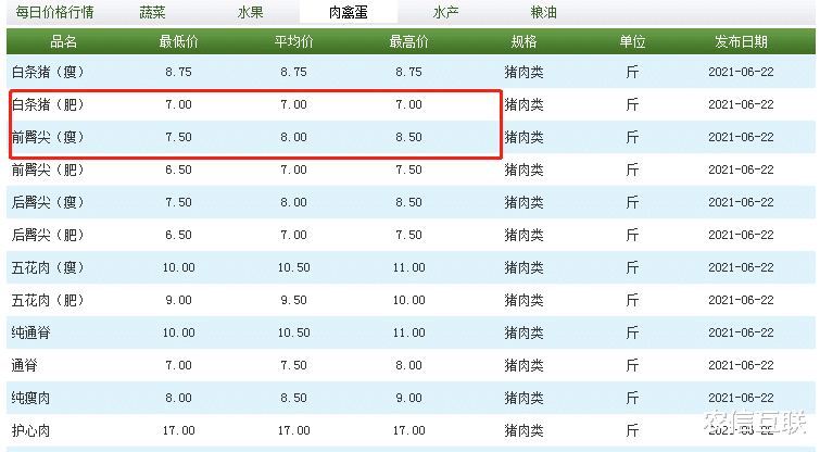 润和软件|猪价“破6入5”！北方反弹，猪肉消费好转，新一轮涨价潮要来？