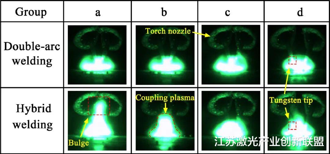 核能|激光-双TIG复合焊接中激光同步诱导电弧等离子体的研究