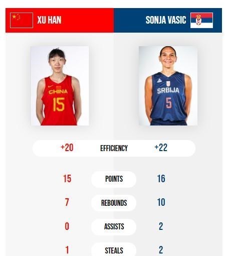 雪落无尘谈|太遗憾！后卫挖坑，一姐梦游，三大中锋合砍36+15女篮仍然出局