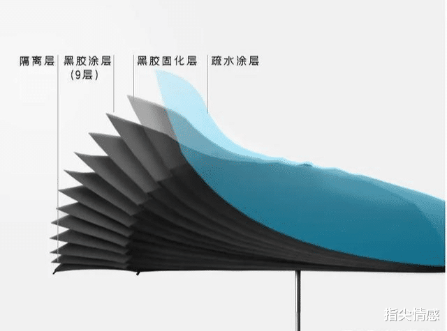 薇娅|薇娅\懒人伞\一夜爆红，40度出门不怕晒，网友：防晒霜可以扔了