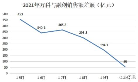 简约|大洗牌!地产十强重新排座次!