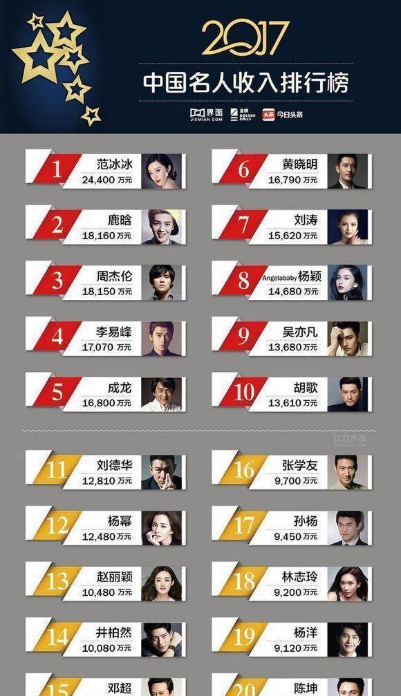 赵丽颖|国家再次重拳出击处理郑爽事件,此次风波将成为娱乐圈里程碑