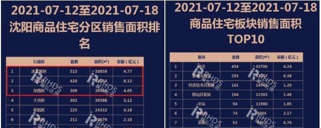 长沙|华润：谁还不会“集中”了？直接把大东给我“顶上去”！