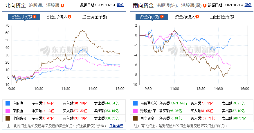 大盘 今天,A股上演了过山车的走势!