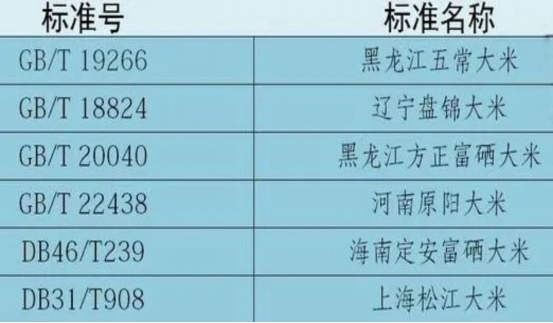 大米|买大米时,注意区分“1345”和“1354”,弄懂了再买大米不吃亏