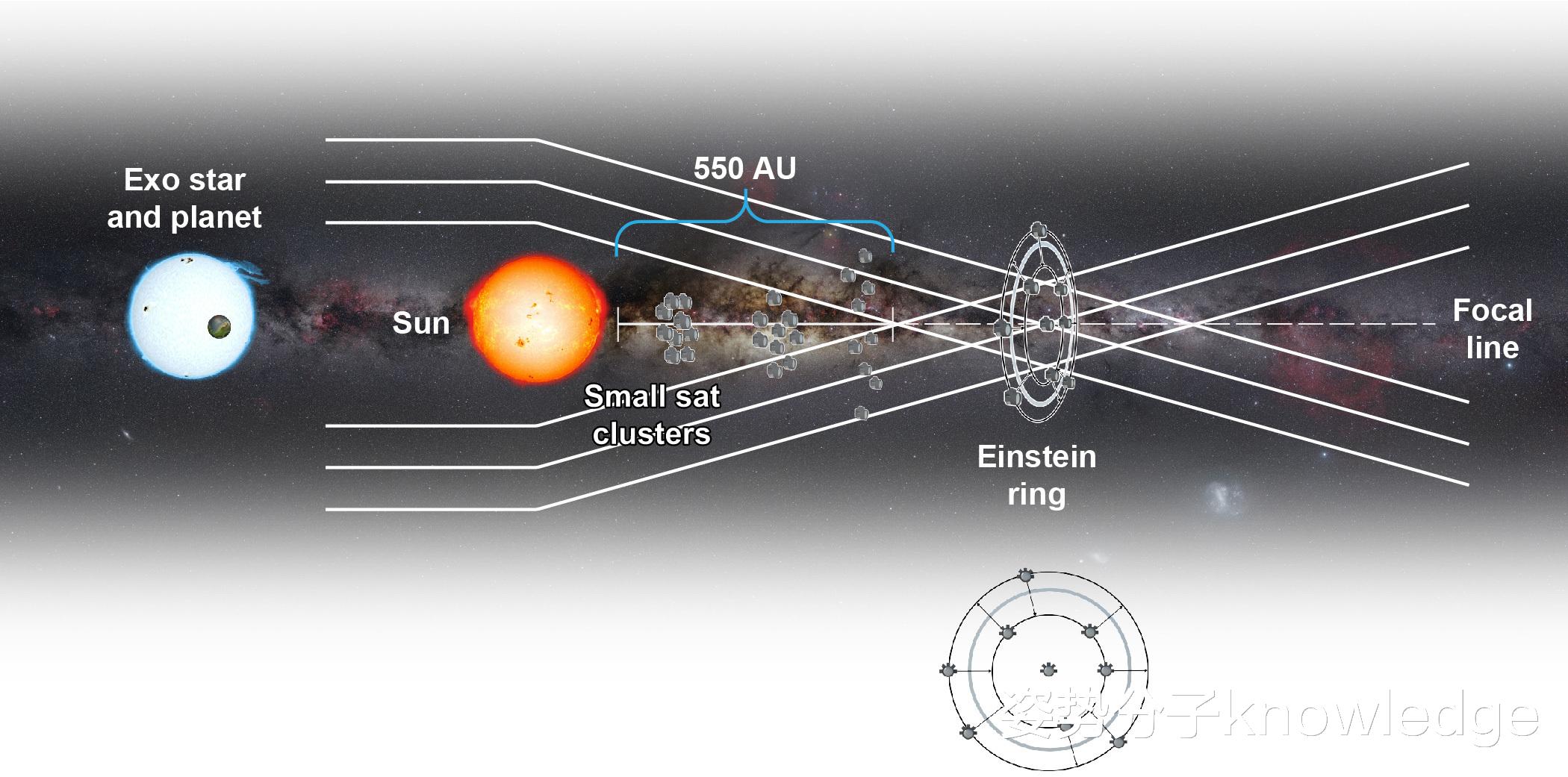 太阳系|825亿公里外！如果外星人飞船来到太阳系，这里最有可能发现它