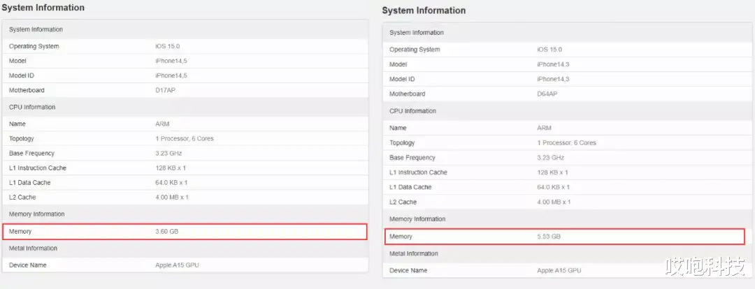  iPhone13 预约量破百万，到底真香在哪？
