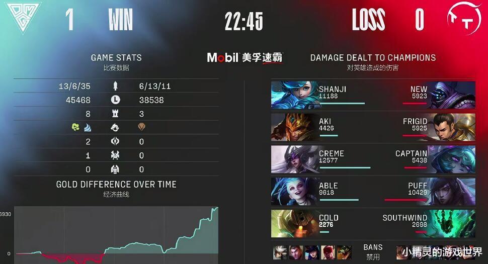 OMG|OMG轻取TT，拿下春季赛首胜，shanji极限一打三逃脱