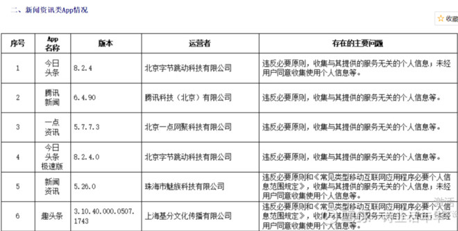 抖音|违法违规收集使用个人信息 抖音、快手、Keep等351款App通报整改