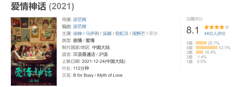 徐峥|首日上映票房轻松破千万，豆瓣好评如潮，徐峥又甩出一部王炸电影