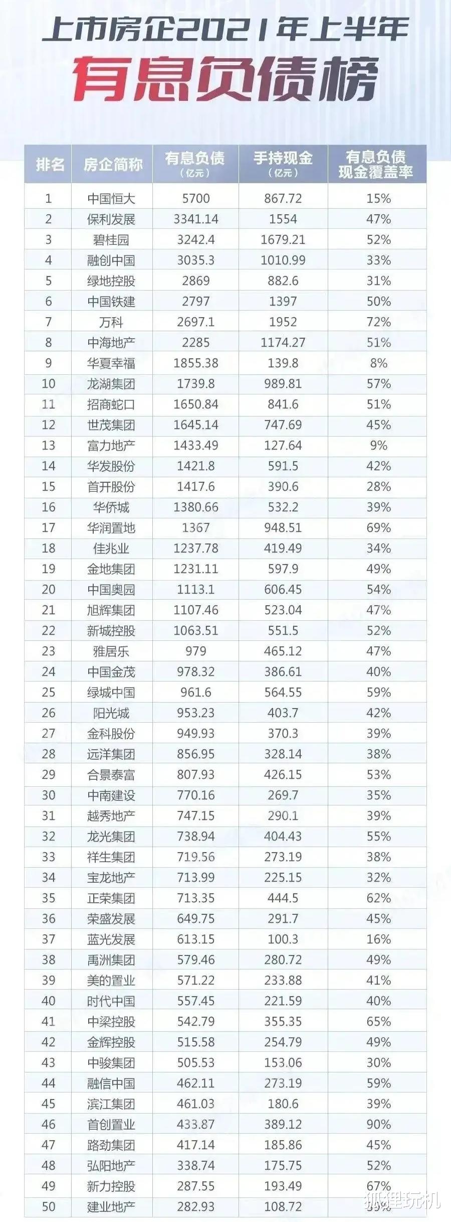 融创中国|大环境这样，融创竟然安然无恙？