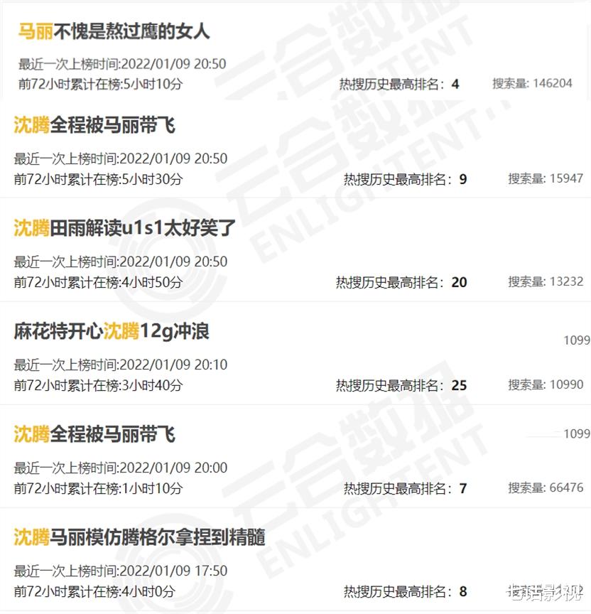麻花特开心|《麻花特花心》:MC拿5分,策划团队拿0分