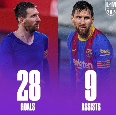 梅西|反轉(zhuǎn)，巴薩欠梅西一個(gè)道歉！離隊(duì)半年，仍是2021隊(duì)內(nèi)最佳射手