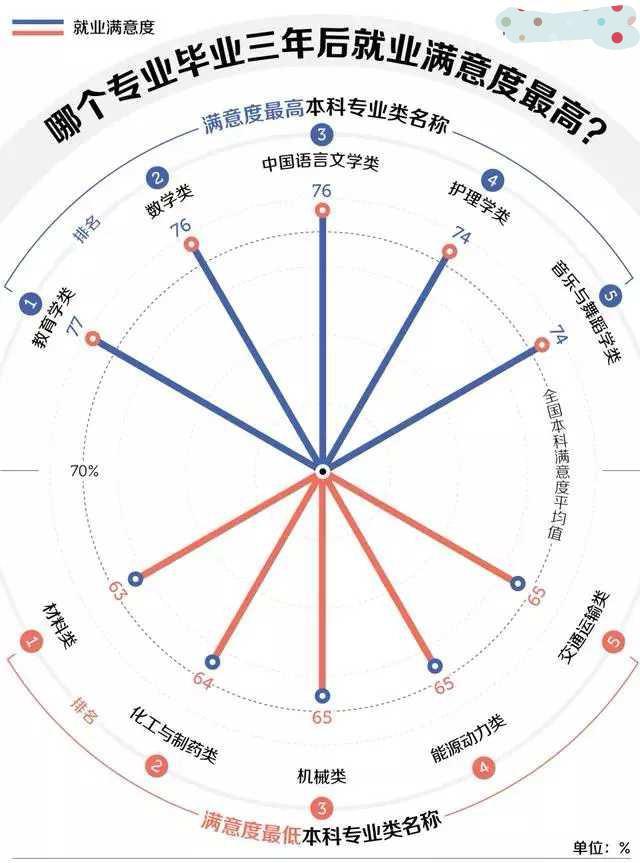 教师|收入排名垫底的本科专业：全是教育类的，为何教师职业还很吃香？