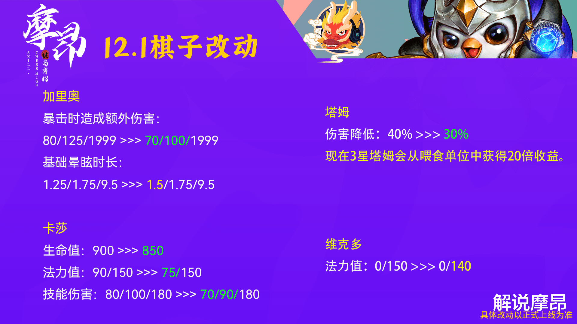 辛迪加|云顶之弈：12.1更新详解，卡莎大砍，辛迪加、帝国史诗级增强