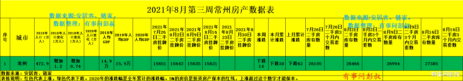 常州|常州楼市高房价的时代结束了，常州楼市将回归理性，常州楼市分析第33期