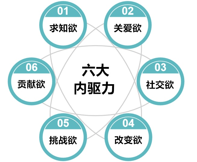 ICEY艾希|任正非：公司请你来不是让你学习的，我们没有责任培养你