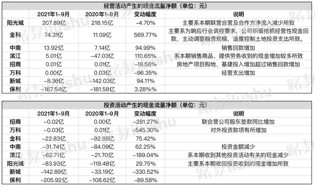 阳光城|阳光城，软着陆还是硬着陆？（上）