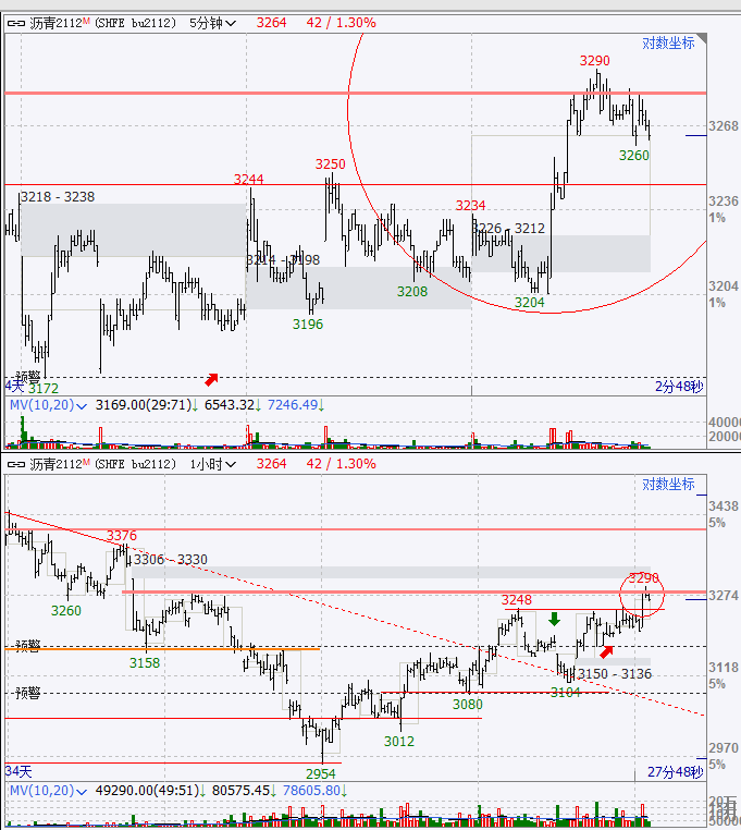 交易 突破交易策略：突破的确认、假突的确认及各自确认后的应对方法