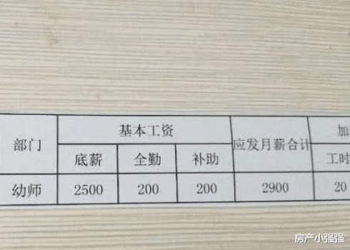 教师|2022年是否会大幅度上涨教师工资，取消职称评比? 专家说出实话