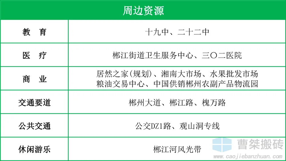 郴州|7030万！新天置业竞得郴州烟厂旁46亩地块！