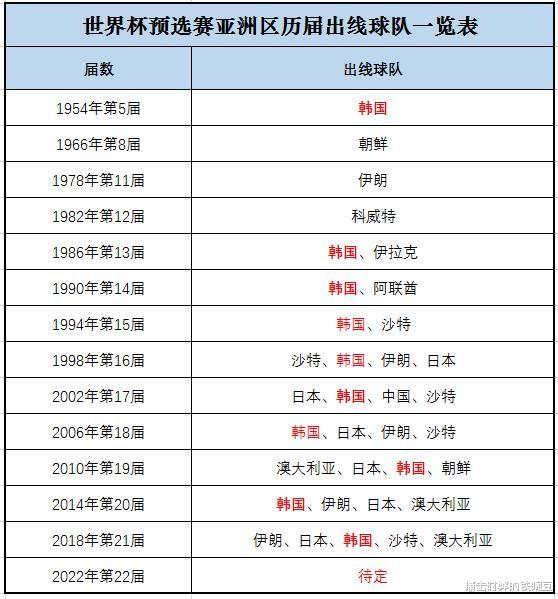 中国队|中国队世预赛出线形势基本明朗，对阵叙利亚，不是打平出线，是打输也可能出线