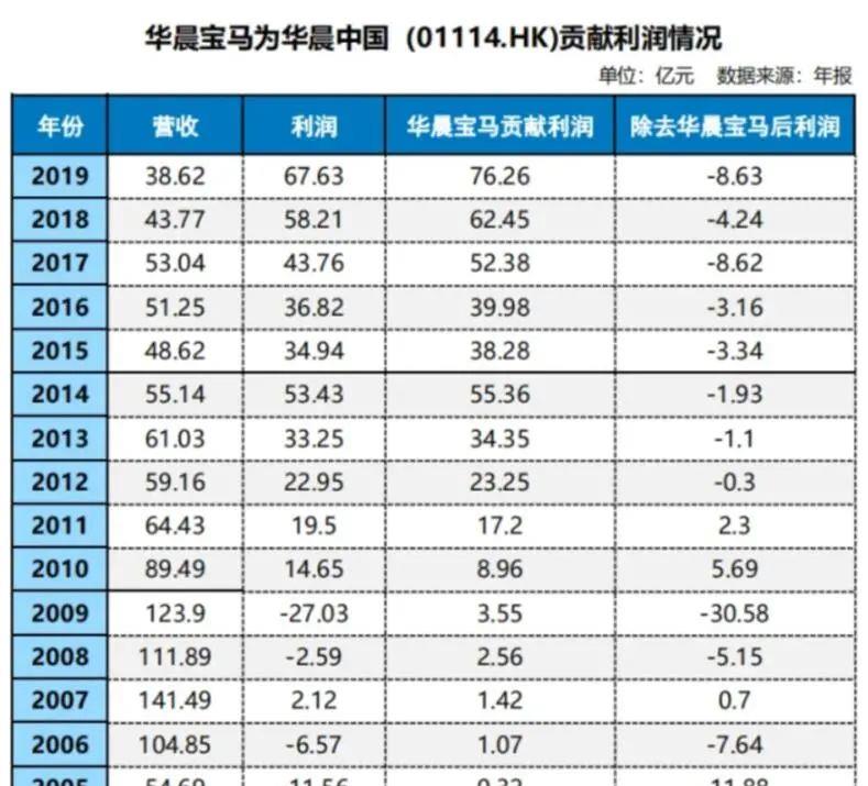陈姐叨叨叨|车评社｜华晨中华被宝马收购，下一个会是北汽吗？