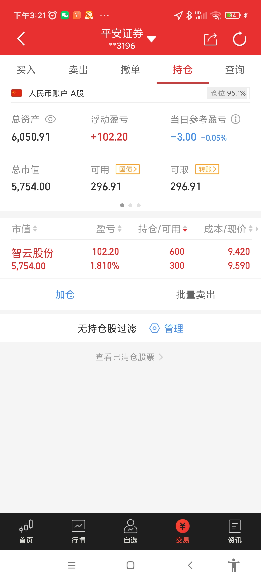 IPO|2021.11.22复盘感悟