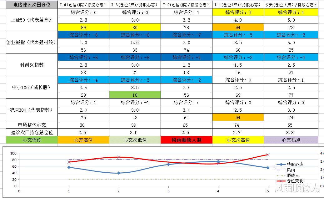 新能源 成交量萎缩了，大盘没有方向，谈谈新能源、光伏板块的个人看法