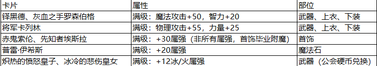 地下城与勇士|DNF：装备已经毕业，提升伤害还需要这些小细节