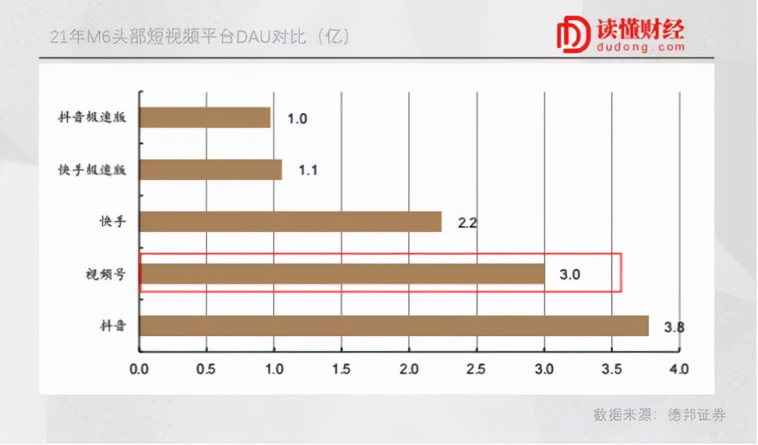 P2P|Westlife刷屏，视频号如何搅动短视频江湖？