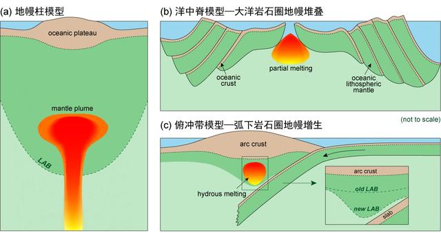 海沟 从地面一直挖，会挖穿地球吗？