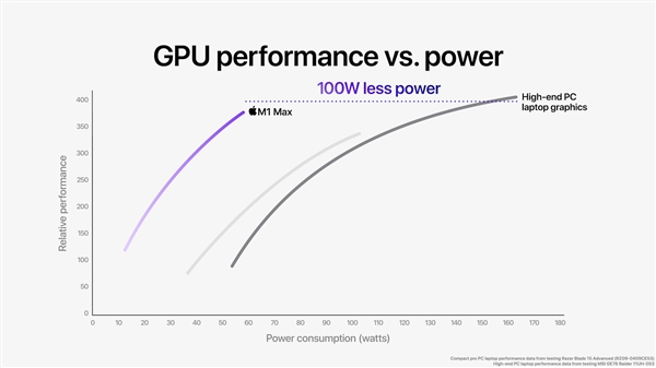 CPU|号称20倍酷睿i9！苹果“58核心”顶级处理器暴力“炸场”！